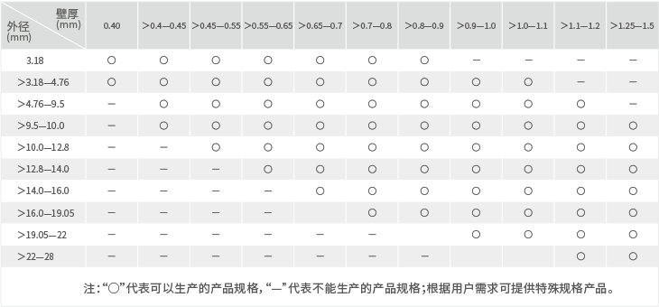3499拉斯维加斯(官方认证)网站-Made in PRC